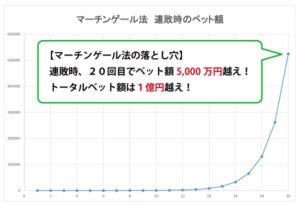 オンカジ 出 金 条件 なし オンカジ 出 金 条件 なし